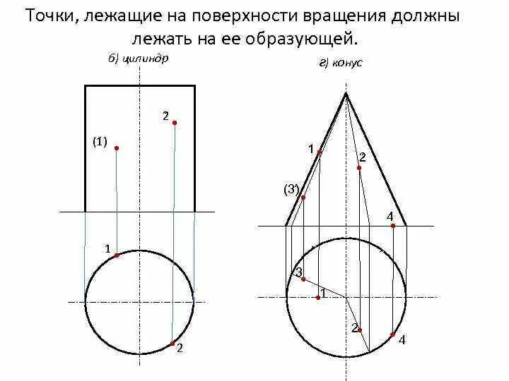 Как найти точки цилиндра. Как найти точки цилиндра