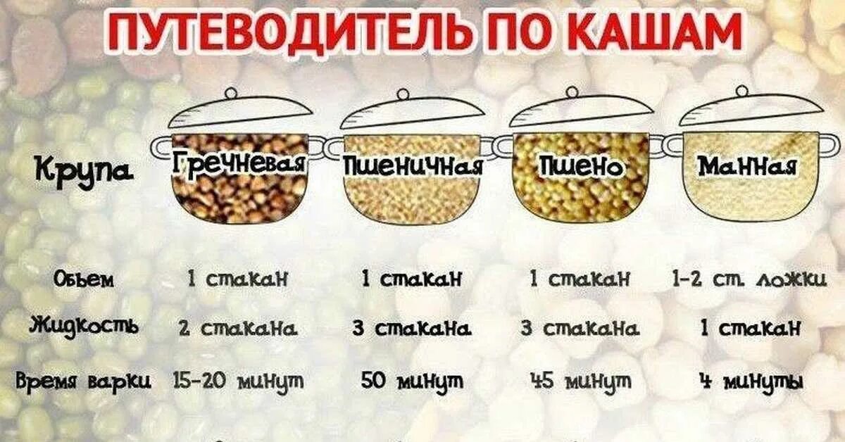 Рис соотношение. Пшеничная каша как варить соотношение. пшеничная каша на воде пропорции. соотношение гречки и воды при варке. соотношения гречки и воды для варки.