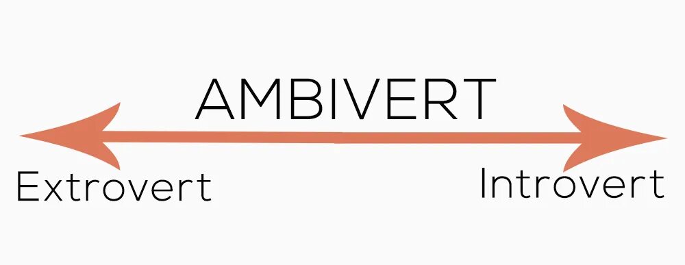 Тип личности интроверт амбиверт. Амбиверт это. introverts / extroverts / ambiverts. я амбиверт. амбиверт мбти.