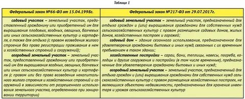 Изменения фз 217 в 2024 году