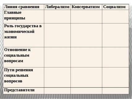 Консерваторы соотношение интересов личности и общества государства