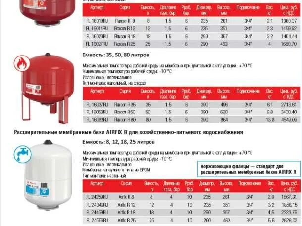 Сколько должно быть давление в расширительном. Расширительный мембранный бак (v=50 литра). ГВС бак расширительный 100 л. Airfix. Рассчитать расширительный бак для ГВС бойлера. Расширительный бачок для бойлера 80 л.