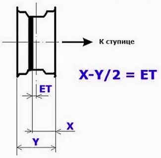 Калькулятор вылета дисков et