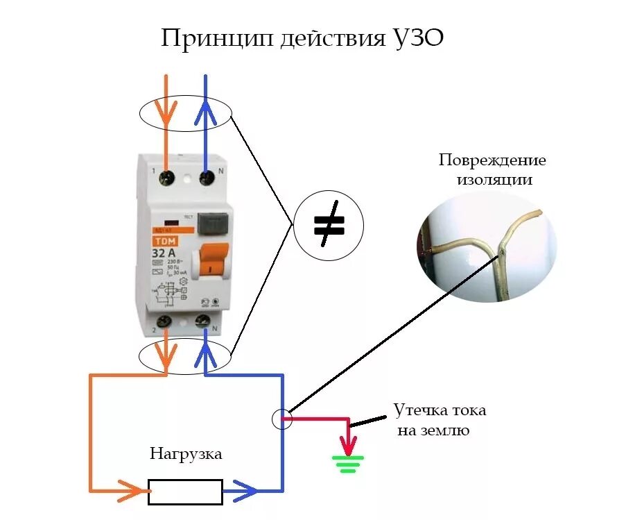 Изоляция токи утечки. Устройство защитного отключения схема подключения. УЗО автомат 25 ампер схема подключения. Как подключить дифференциальный автомат без заземления схема. Схема подсоединения УЗО В трехфазную сеть с заземлением.