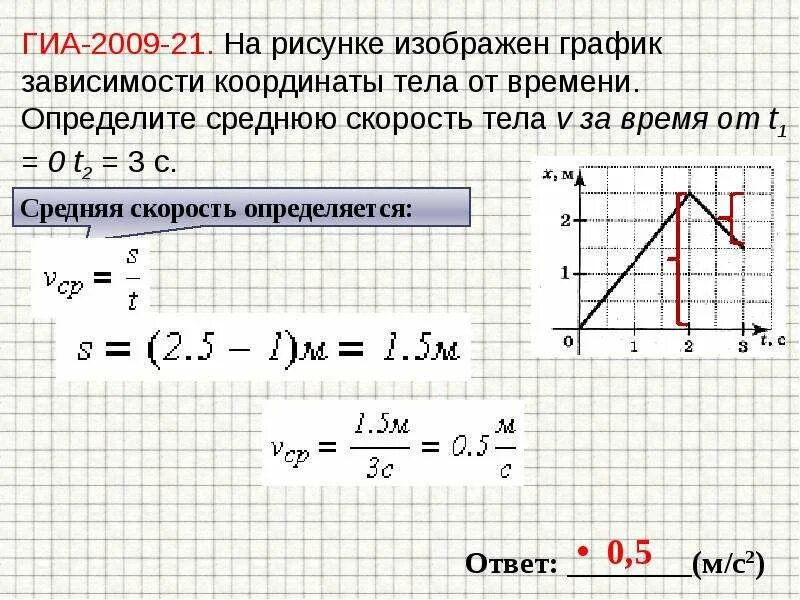 Координата от времени. Определение скорости по графику зависимости координаты от времени. Скорость на графике зависимости координаты от времени. График зависимости координаты тела. Средняя скорость по графику.