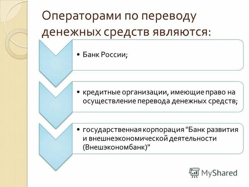 Кредитное учреждение имеет право