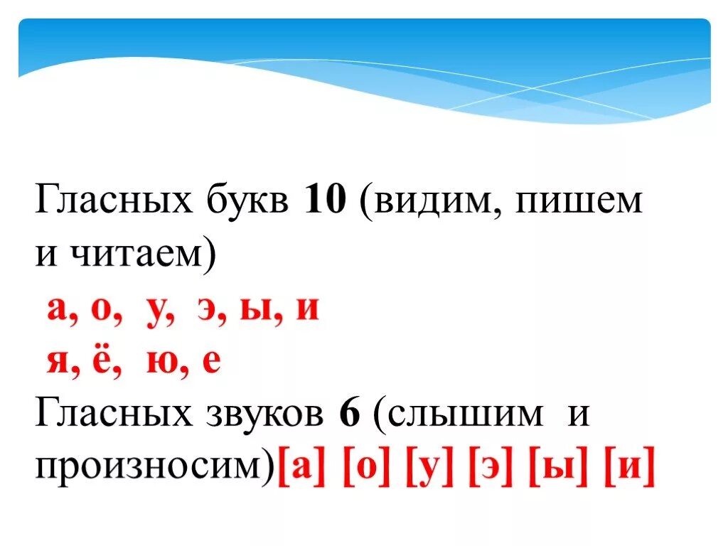 Картинка звуки мы слышим и произносим. Гласные. Гласные буквы и звуки. Гласные и согласные. Гласные звуки и буквы написание.