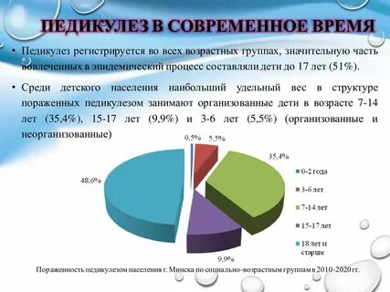Статистика педикулеза