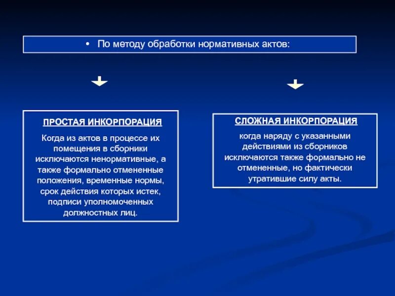 Инкорпорация в международном праве. Инкорпорация нпа это. официальная инкорпорация. виды инкорпорации. пример инкорпорации в административном праве.