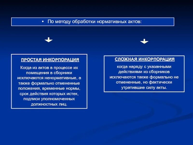 Инкорпорация примеры. Пример инкорпорации в административном праве. Инкорпорация законодательства. Инкорпорация это в праве. Учет инкорпорация