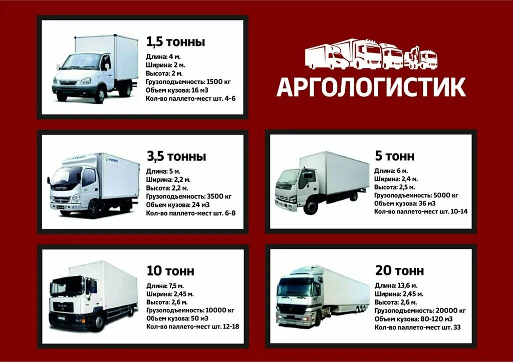 таблица типов контейнеров. 2 тонны какой объем. цистерны для топлива 20 кубов 6 метров. габариты фуры 20 тонн рефрижератор. маз рефрижератор 10 тонн габариты.
