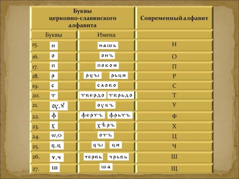 На н начинается на т заканчивается