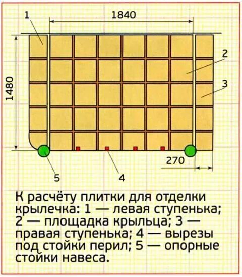 Схема укладки плитки на крыльцо. Расчет плитки на ступени. Плитка для крыльца Размеры. Как посчитать количество плитки на ступени крыльца.