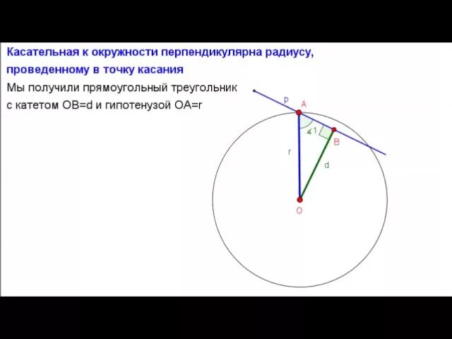Окружности имеют общую точку касания. Теорема о радиусе и касательной к окружности. Касательная к окружности перпендикулярна доказательство. Радиус и касательная к окружности. Касательная к окружности перпендикулярна радиусу проведённому.