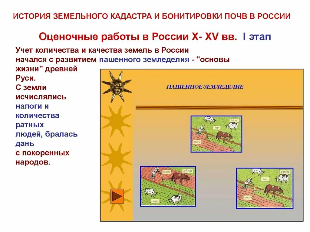 История земельного законодательства. История земельного законодательства. История земельного законодательства. История земельного законодательства. История земельного законодательства.