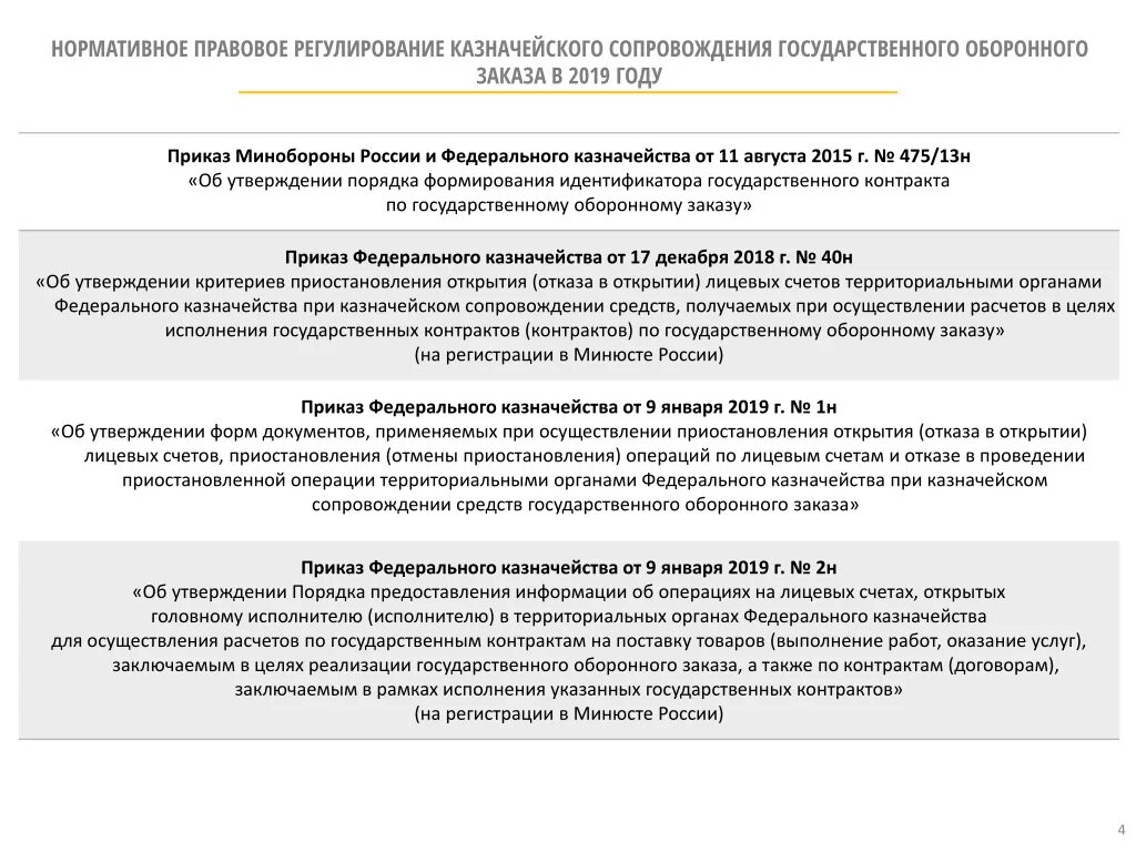 Средства подлежащие казначейскому сопровождению в 2025 году