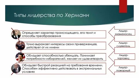 Роль лидера примеры
