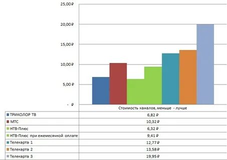 Тарифы телекарты 2023