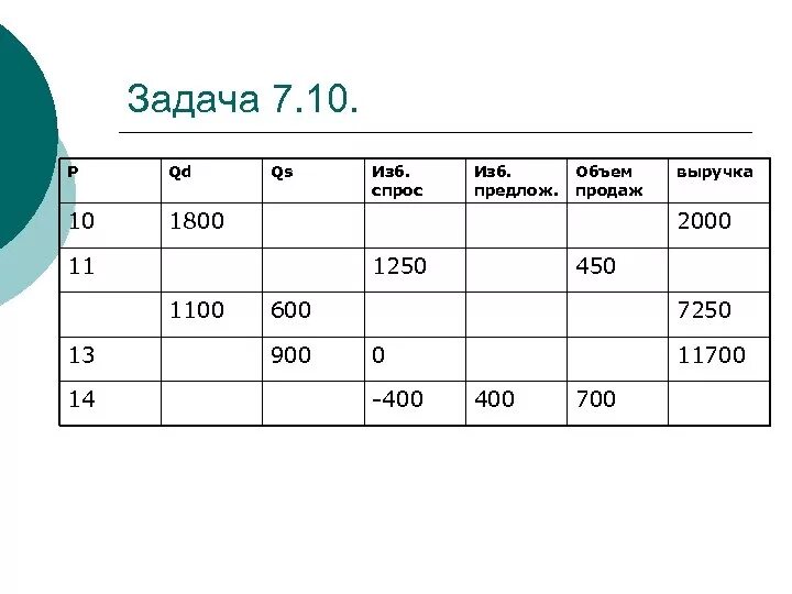 Выручка 2000. Точка безубыточности график. 2720 код в 2 ндфл. Пороговая выручка. Выручка 2000.