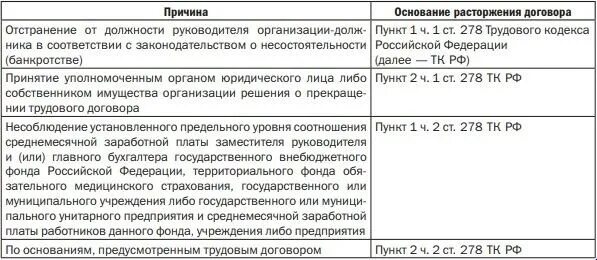 Ст 278 п 2 трудового кодекса. П 1 ч 1 ст 278 тк рф. Ст 278 ч 2 трудового кодекса. Приказ об увольнении прокурорского работника образец. 278 тк рф.