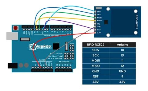 Чтение запись rfid