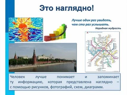 Наглядная форма это