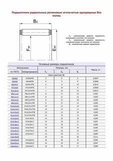 Подшипник роликовый подобрать по размеру