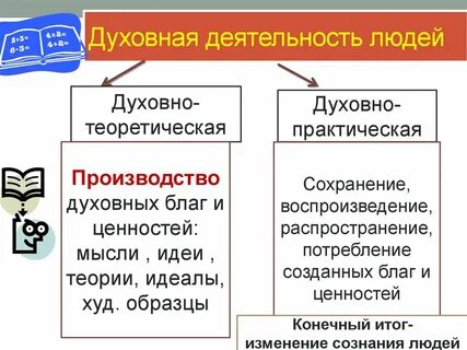 Особый вид духовной деятельности человека