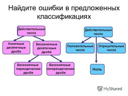 Какой из предложенных терминов