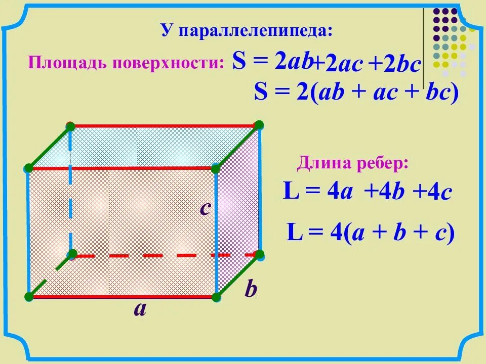 Куб формула полной поверхности. Площадь поверхности параллелепипеда. Площадь параллелепипеда формула. Параллелепипед формулы. Площадь поверхности прямоугольного параллелепипеда.