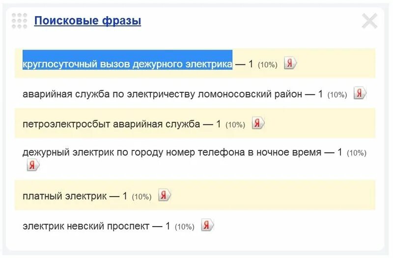 Номер дежурного электрика. Номер телефона электрика. Работа дежурный электрик сутки трое