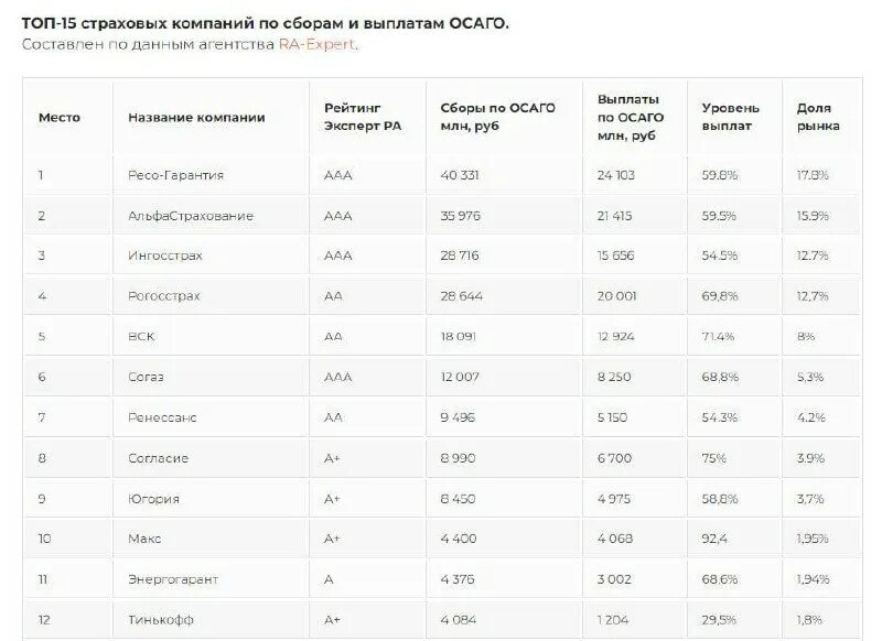 возраст стаж осаго 2021. сколько зарабатывает страховой агент. сколько зарабатывает страховой агент. средняя зарплата страхового агента. сколько платят страховым агентам.