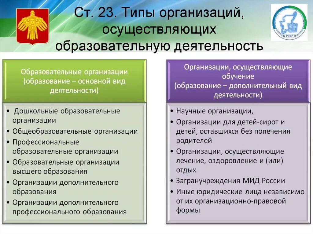 Виды образовательных организаций. Типы образовательных учреждений. Тип организации что это такое в образовании. Образовательные учреждения список. Не имеющие учреждений образования