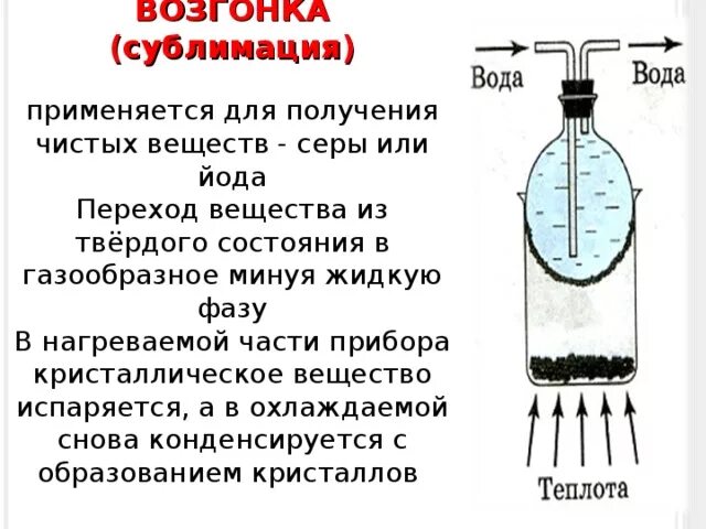 Сублимация это в физике. Возгонка это в химии 8 класс. прибор для возгонки. возгонка сублимация. прибор для возгонки в химии.