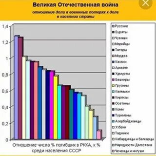 Великая статистика
