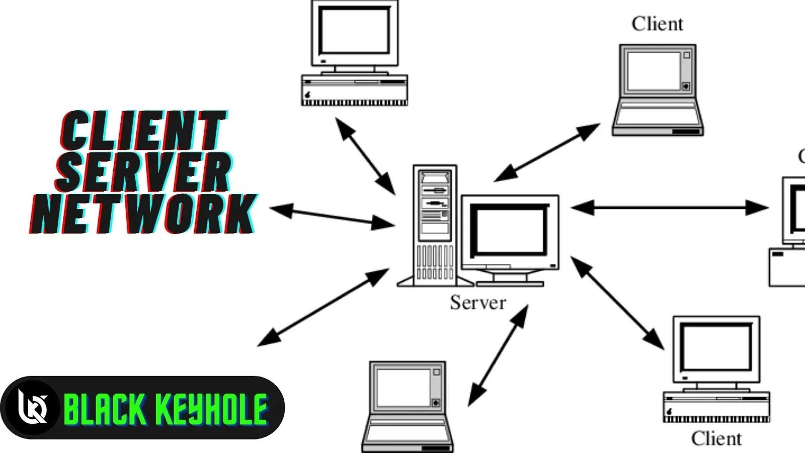 Finding a server. Клиент-сервер. сеть типа клиент-сервер. клиент серверная архитектура. клиент/ сервер (client/server.