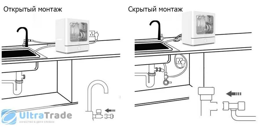 Посудомоечная машина cdw 42 043. Посудомоечная машина Bosch схема подключения слива воды. Настольная посудомоечная машина схема подключения. Подключение посудомойки к канализации схема. Схема подключения посудомоечной машины к водопроводу.