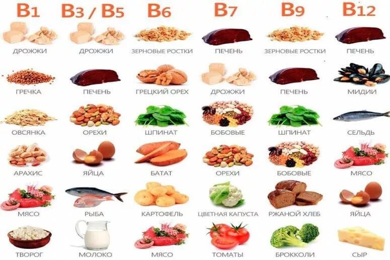 Источник b6. Витамины b3, b6, b9, b12. B1 b2 b6 b12 витамины. Витаминов b1, b2, b3, b5, b6, b9, b8, b12;. Витамин в6 в9 в12.