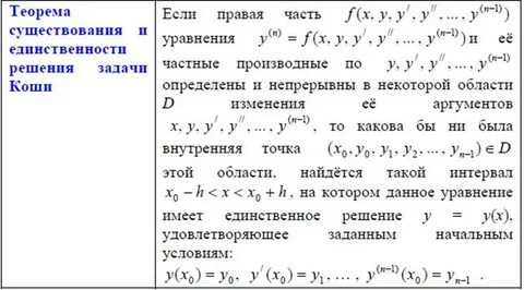 Теорема существования