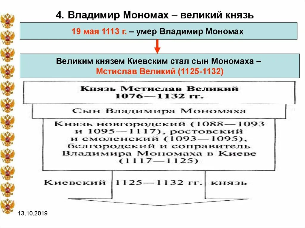 Великие князья владимирские таблица. Правление Владимира Мономаха таблица.