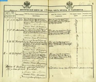 Метрические книги рязанской губернии рязанского уезда