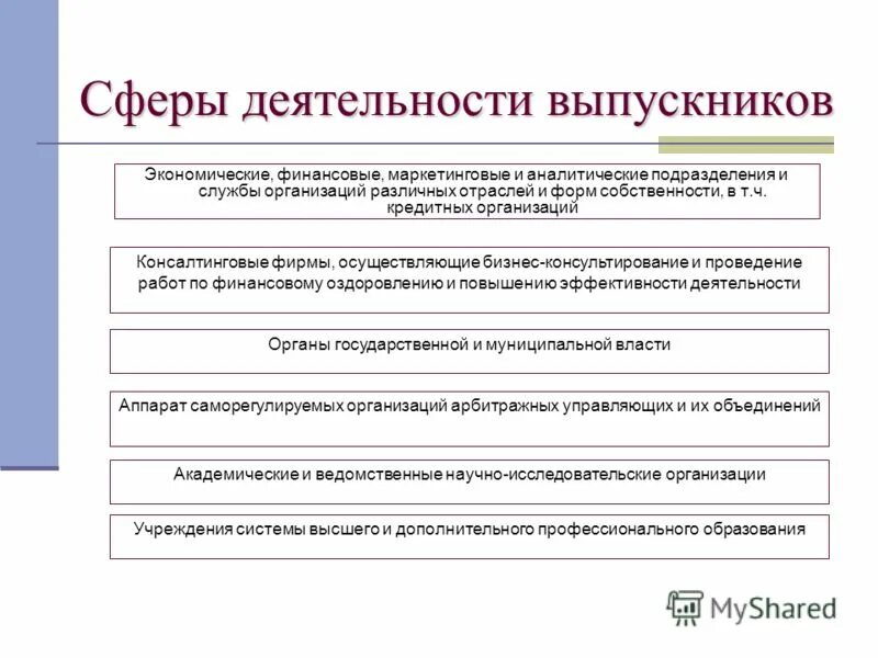 Примеры сфер деятельности человека. Сферы деятельности. Сферы деятельности предприятия. Сфера деятельности организации. Сфера деятельности это пример.