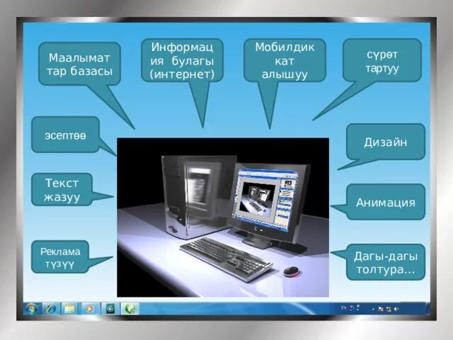 Информатика 7 класс кыргызча. Информатика жонундо. интернет маалымат. информатика жонундо тушунук. информатика кыргызча информатика.