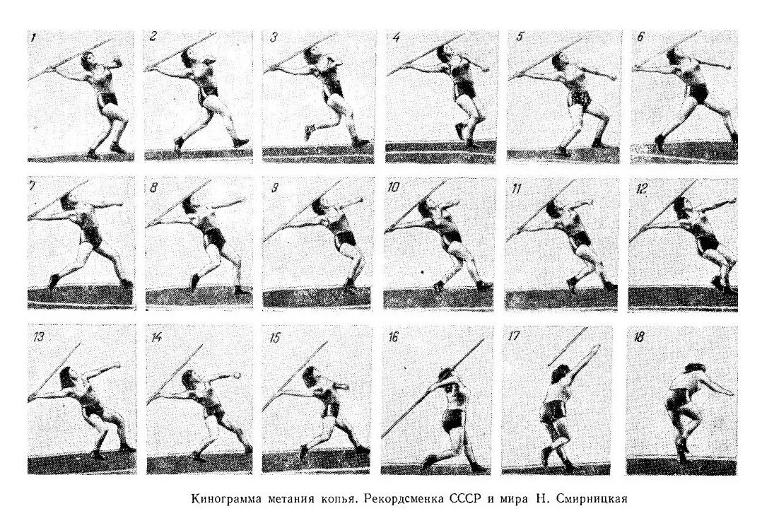 Техника метания копья в легкой атлетике. Кинограмма метания копья. Техника метания копья с разбега. Метание копья в легкой атлетике рисунок. Метание сколько попыток