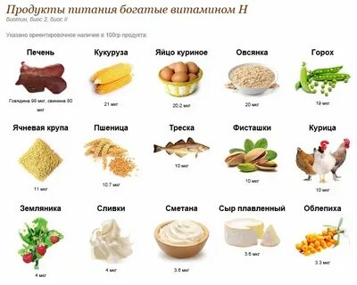 Продукты с названием семья