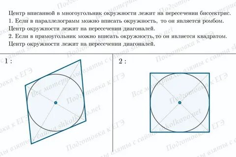 Около какого ромба можно вписать окружность