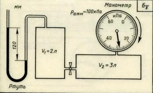 Манометр 100 КПА. Разность уровней ртути в жидкостном манометре. Манометр 100 килопаскалей. Разность уровней ртути в манометре. Как будут изменяться уровни ртути в манометре