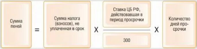 Налог на имущество пени за просрочку. Налог на имущество пени за просрочку. Расчетный счет юмани. Порядок расчета пеней. Объявление о суммах налога на имущество.