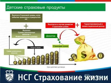 Инвестиционный доход страхование