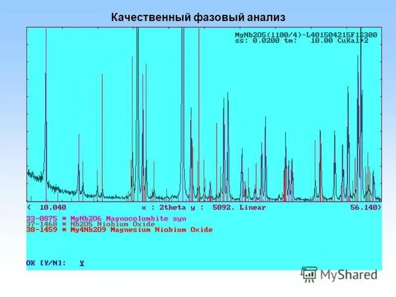 фазовый анализ меди. диаграмма состояния двойных сплавов материаловедение. фазовый и структурный анализ диаграмм состояния. рентгеноструктурный фазовый анализ. фазовый и структурный анализ сплавов.